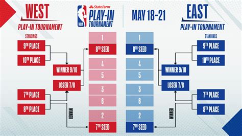 Nba playoff clinching scenarios. Things To Know About Nba playoff clinching scenarios. 